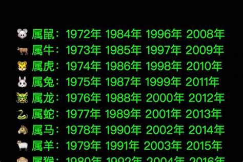 76年生肖|1976年出生什么生肖 1976年出生的人属什么生肖